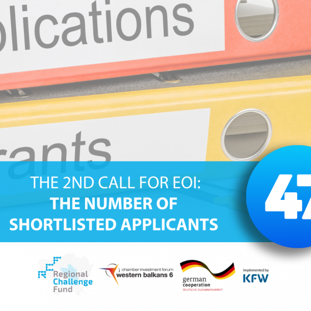 rcf 2nd call shortlisted applicants